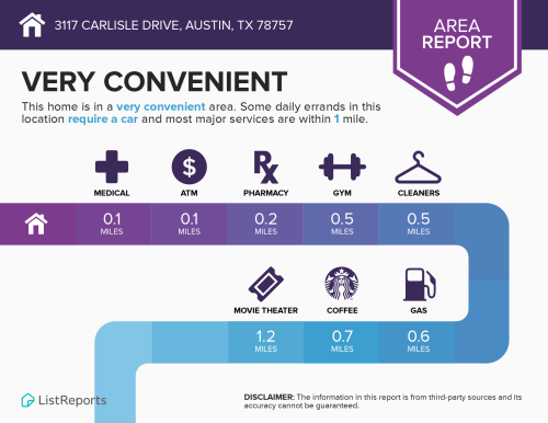 3117 Carlisle, very convenient central Austin location.