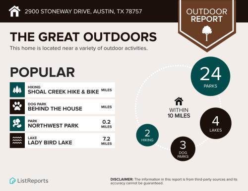 2900 Stoneway Mid Century Modern for sale Nation Holdings Rachel Nation Austin Realtor