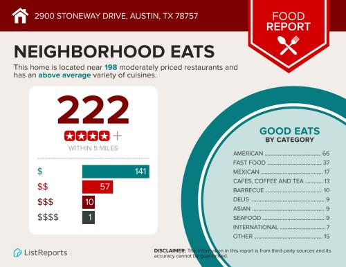 2900 Stoneway Mid Century Modern for sale Nation Holdings Rachel Nation Austin Realtor