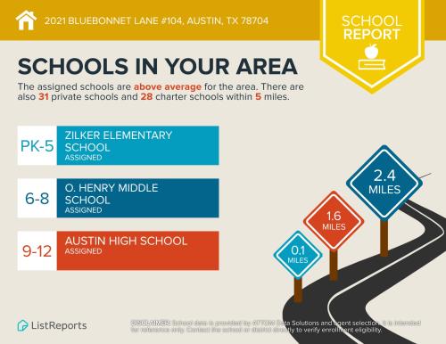 2021 Bluebonnet, very convenient location!