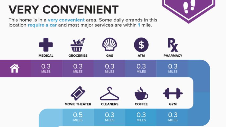 3106 Yellowpine - Nation Holdings Allandale Real Estate Central Austin