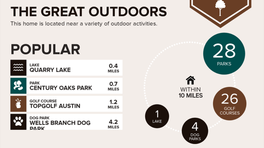 4304 Balcones Woods Great Outdoors