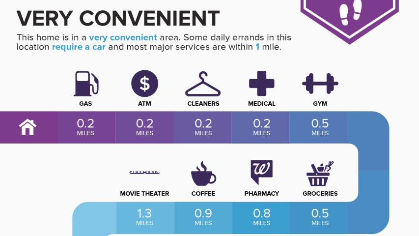 Anita Marie home for sale Austin Texas.