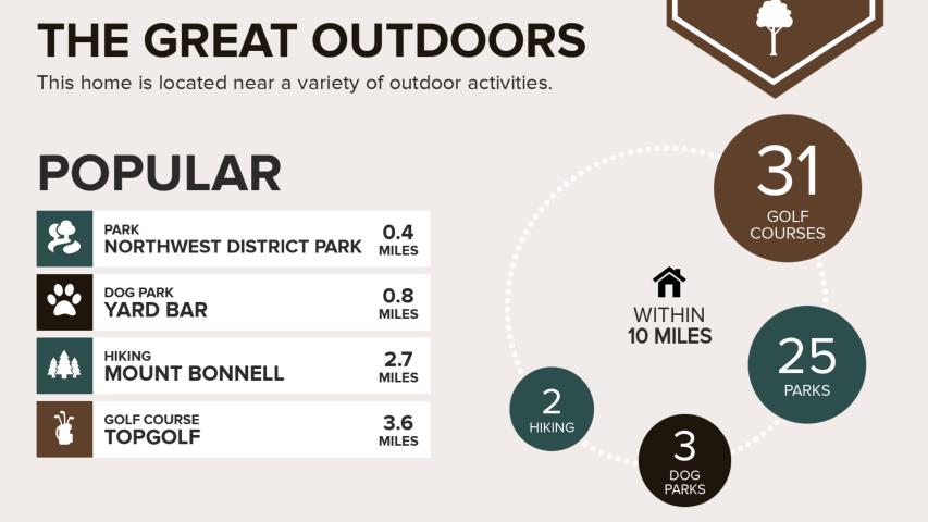 Welcome home to your quintessential ranch house in Central Austin, Hancock Ranch House, Nation Holdings LLC