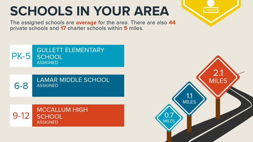 Welcome home to your quintessential ranch house in Central Austin, Hancock Ranch House, Nation Holdings LLC