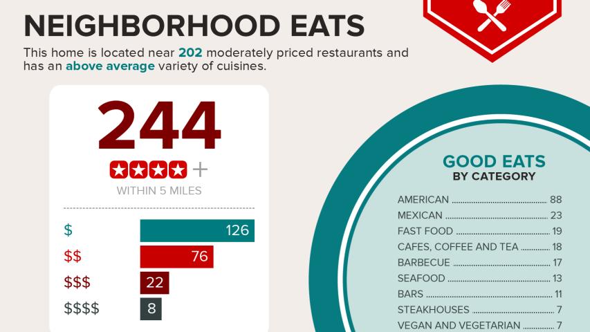 Welcome home to 5609 Shoalwood