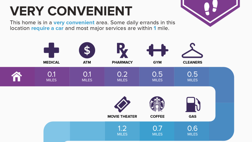 3117 Carlisle, very convenient central Austin location.