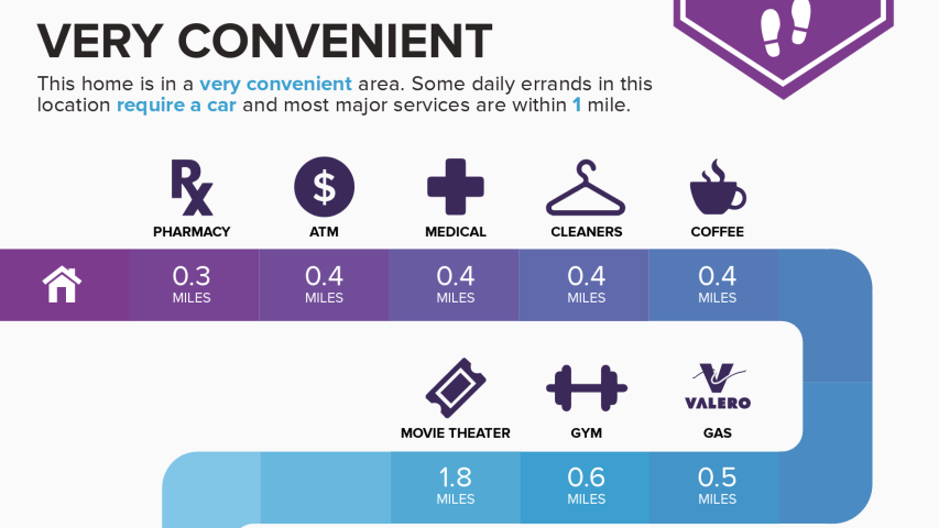 Fathom Circle infographics.