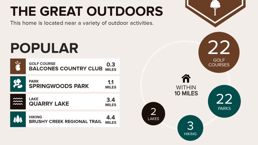 Fathom Circle infographics.