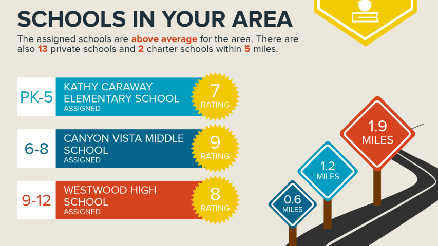 Fathom Circle infographics.