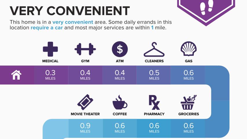 2900 Stoneway Mid Century Modern for sale Nation Holdings Rachel Nation Austin Realtor