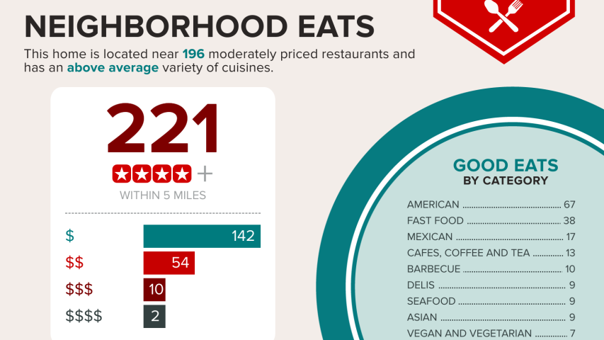 6815 Joyce: Allandale oasis Austin home for sale presented by Rachel Nation Nation Holdings LLC