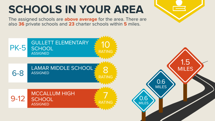 6815 Joyce: Allandale oasis Austin home for sale presented by Rachel Nation Nation Holdings LLC