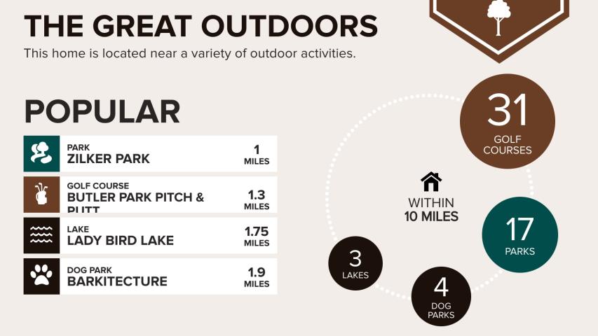 2021 Bluebonnet, very convenient location!